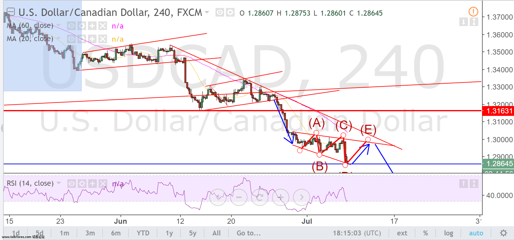 usdcad.png