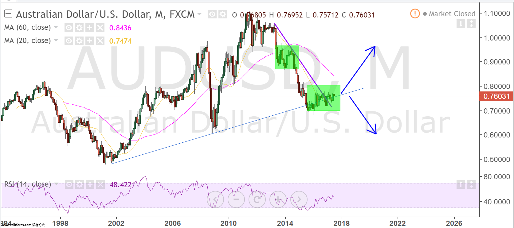 audusd monthly.png