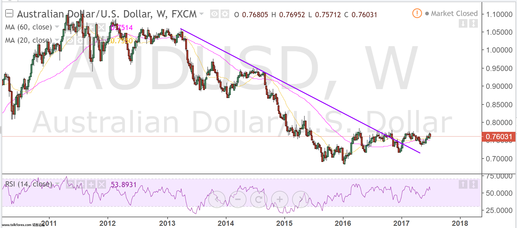 audusd weekly 1.png