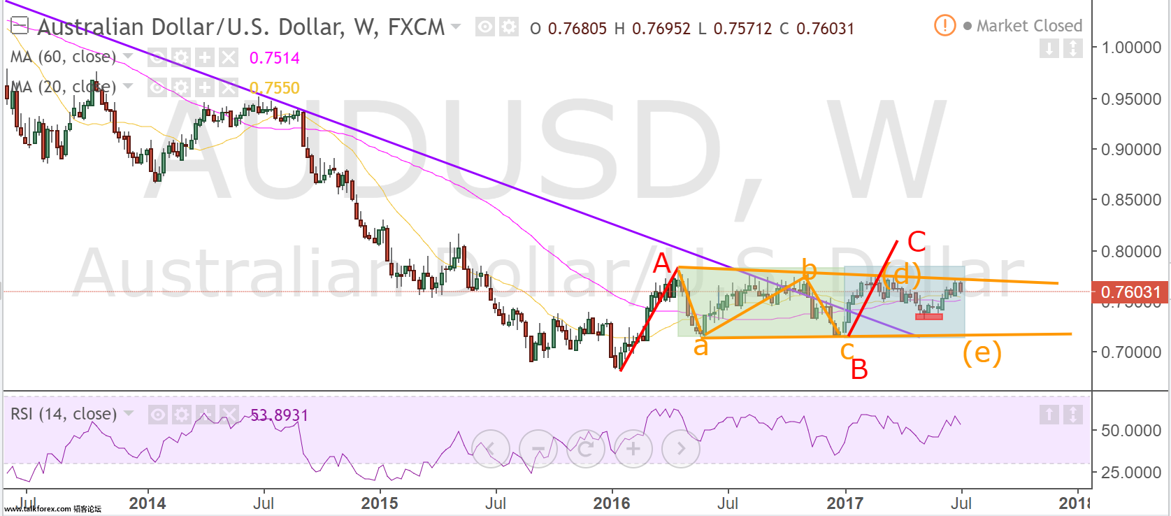 audusd weekly 2.png