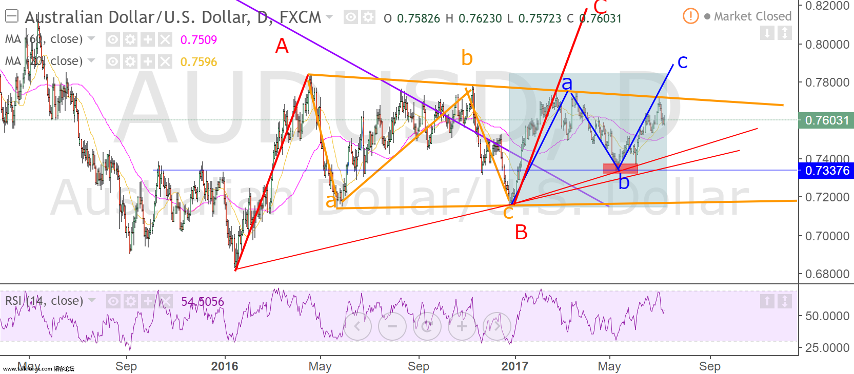 audusd daily.png