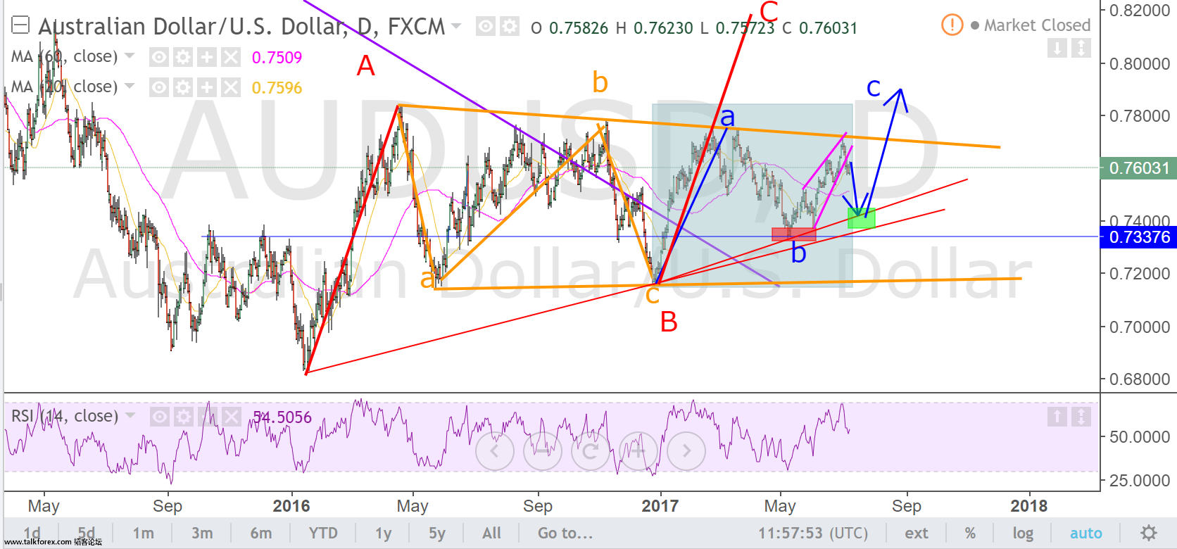 audusd daily 2.png