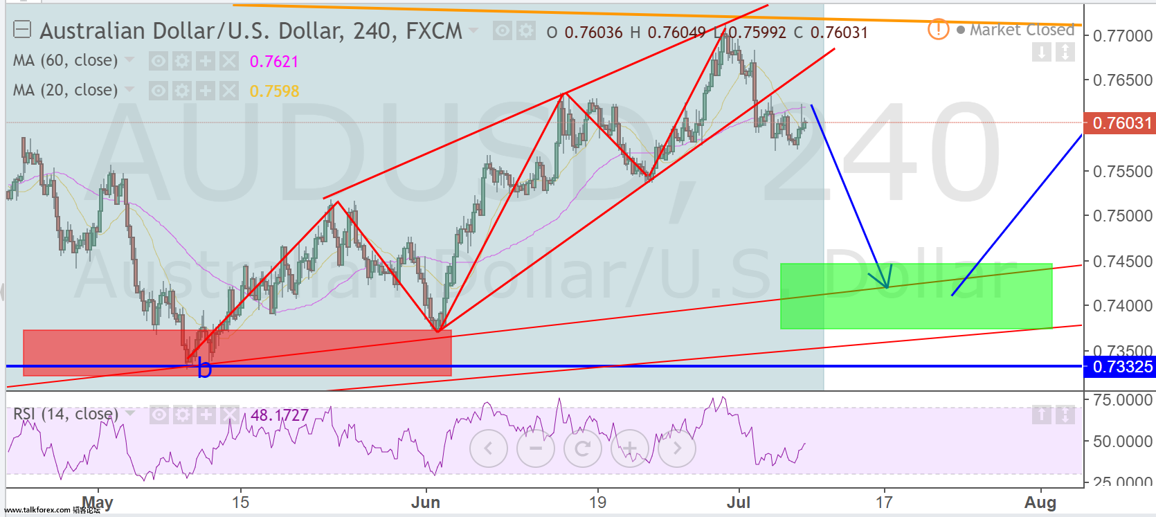 audusd 4h.png