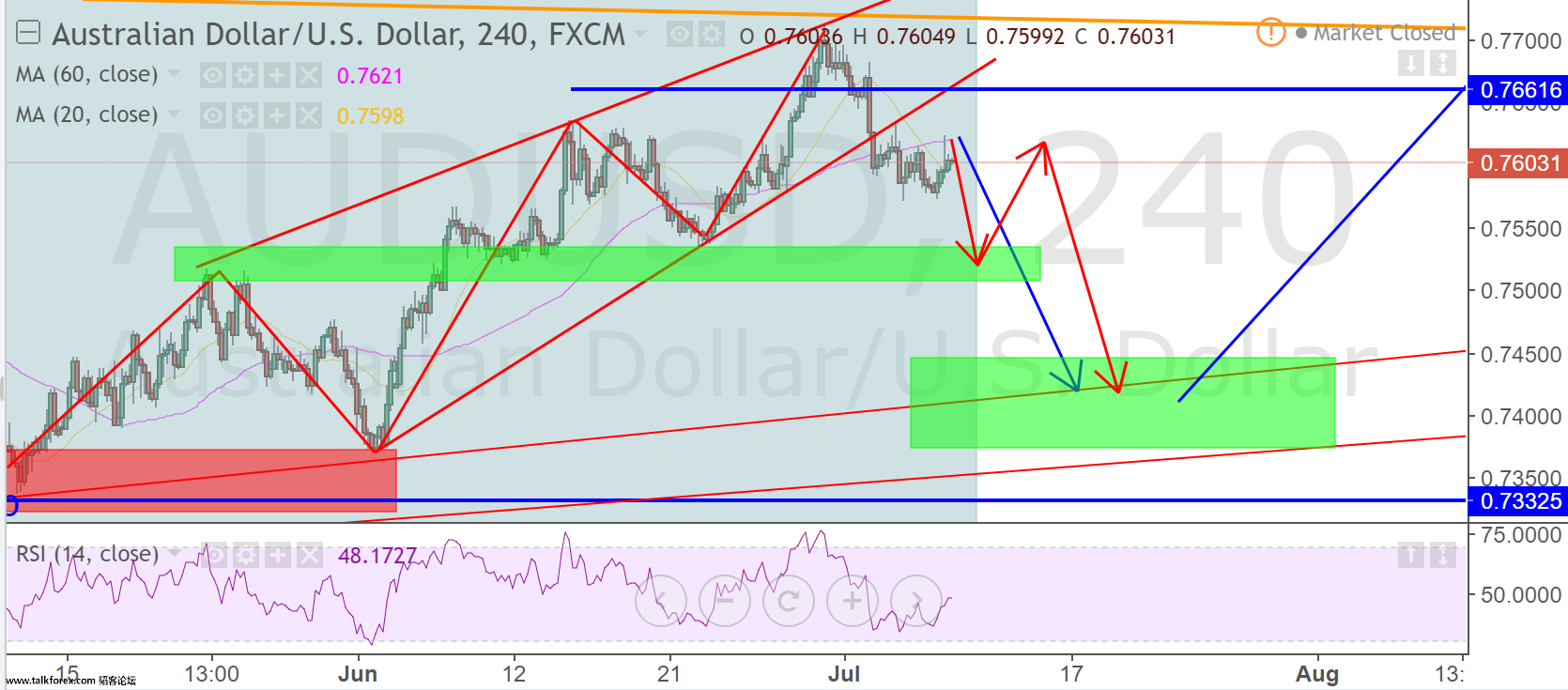 audusd 4h 2.png