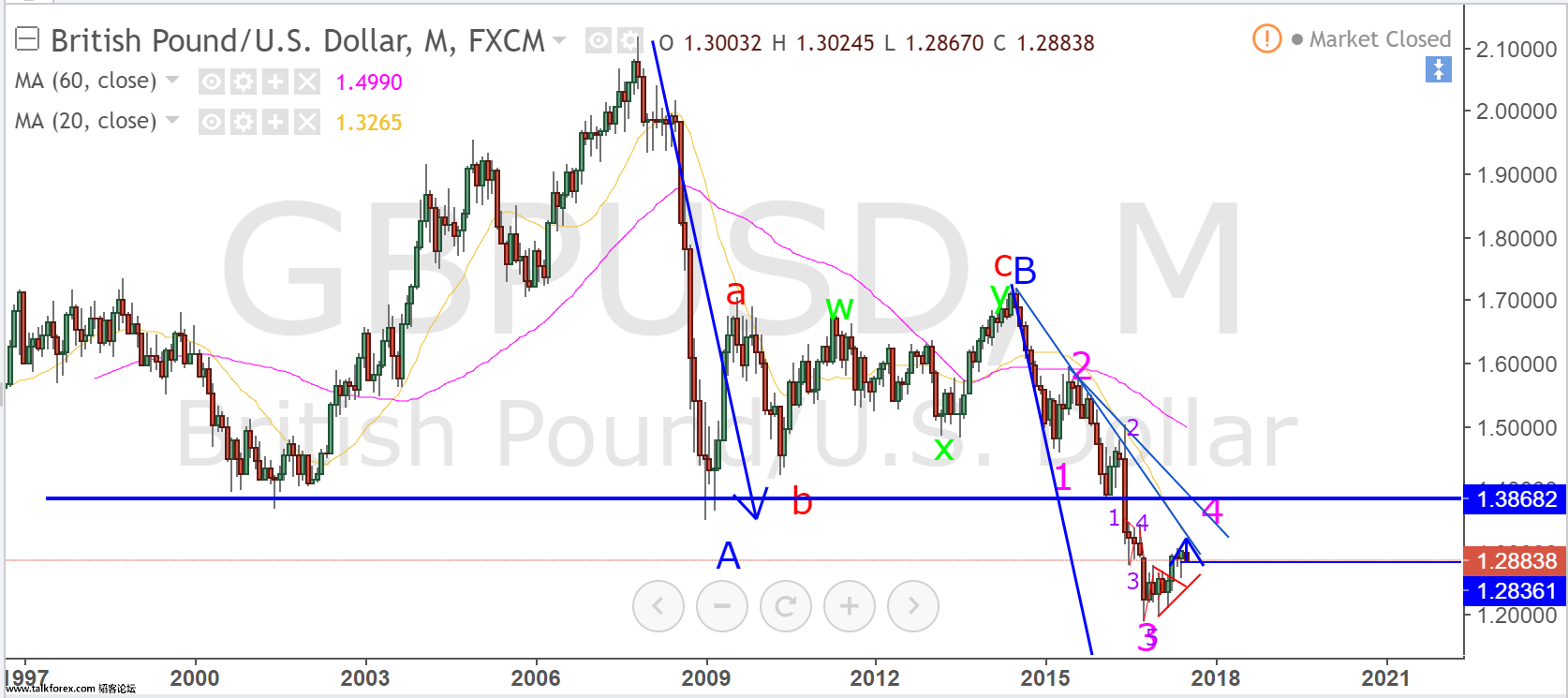 gbpusd monthly.png