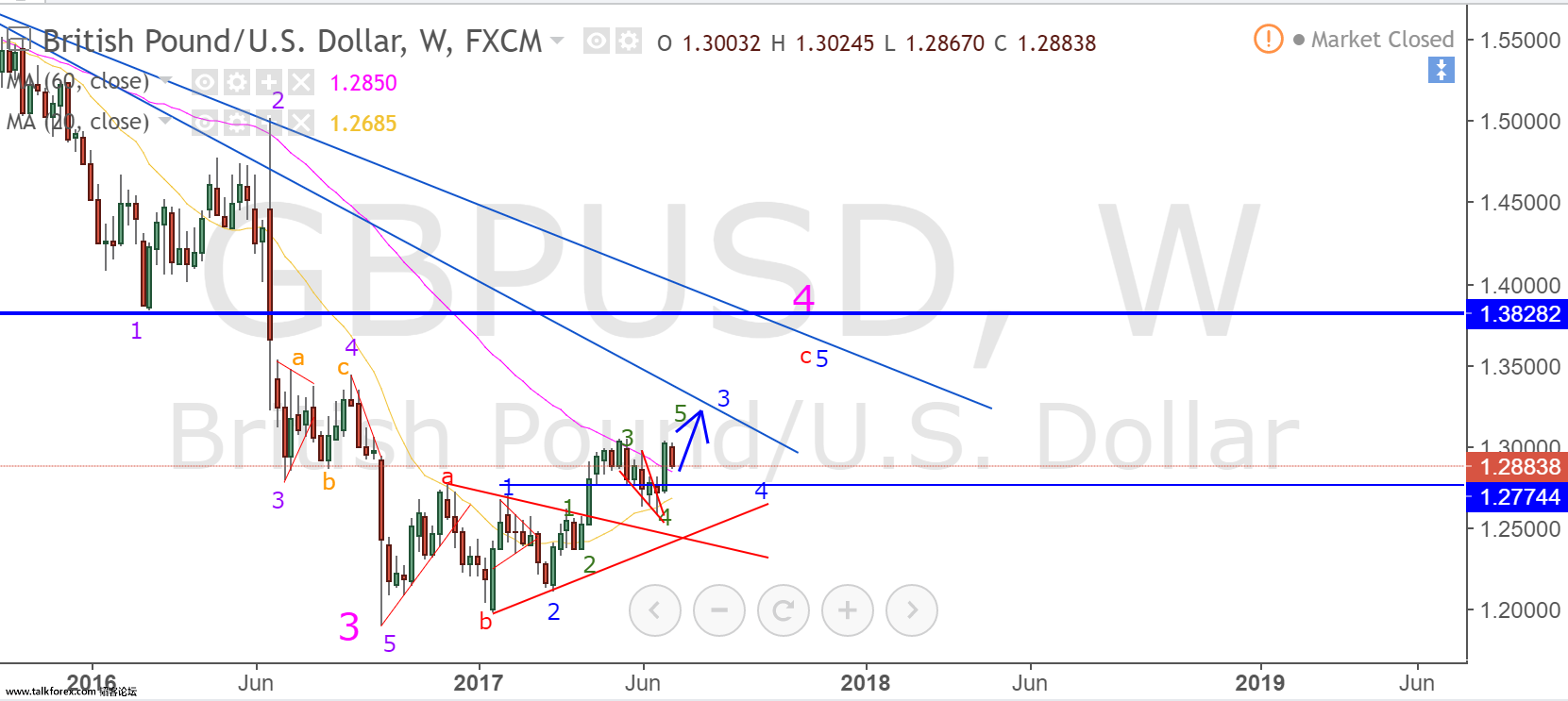 gbpusd weekly.png