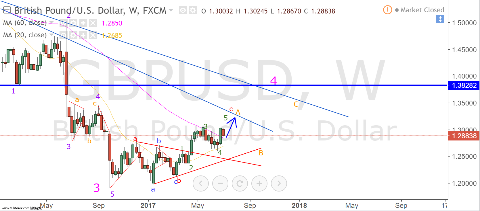 gbpusd weekly 2.png