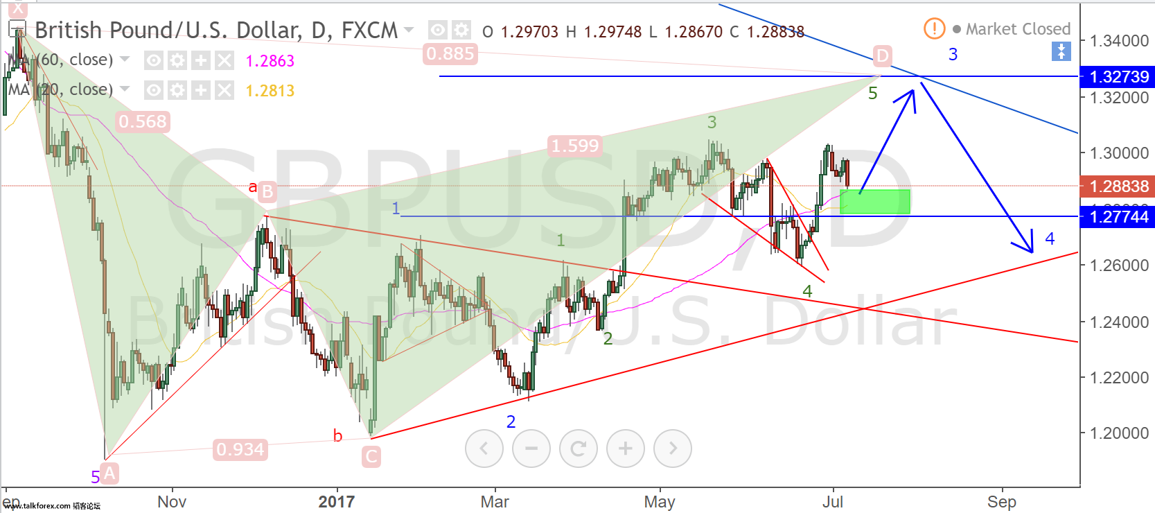 gbpusd daily.png