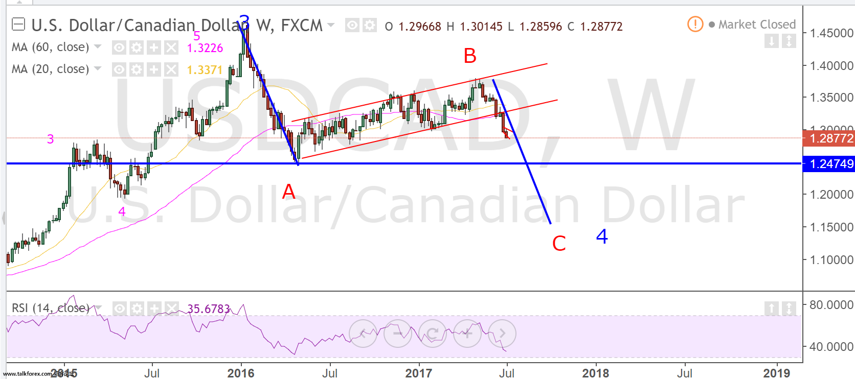 usdcad weekly.png