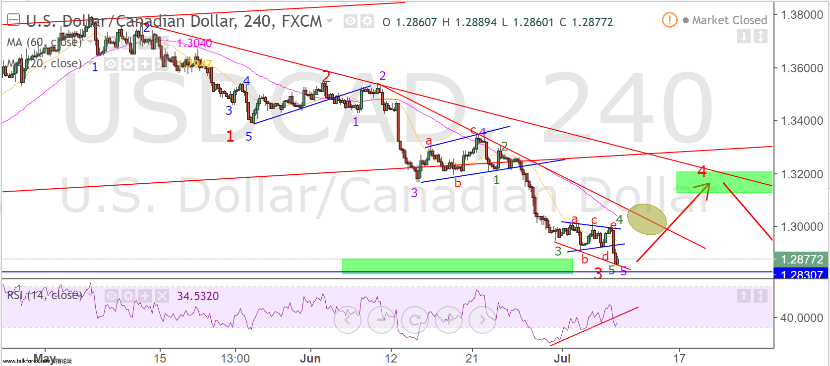 usdcad 4h.png