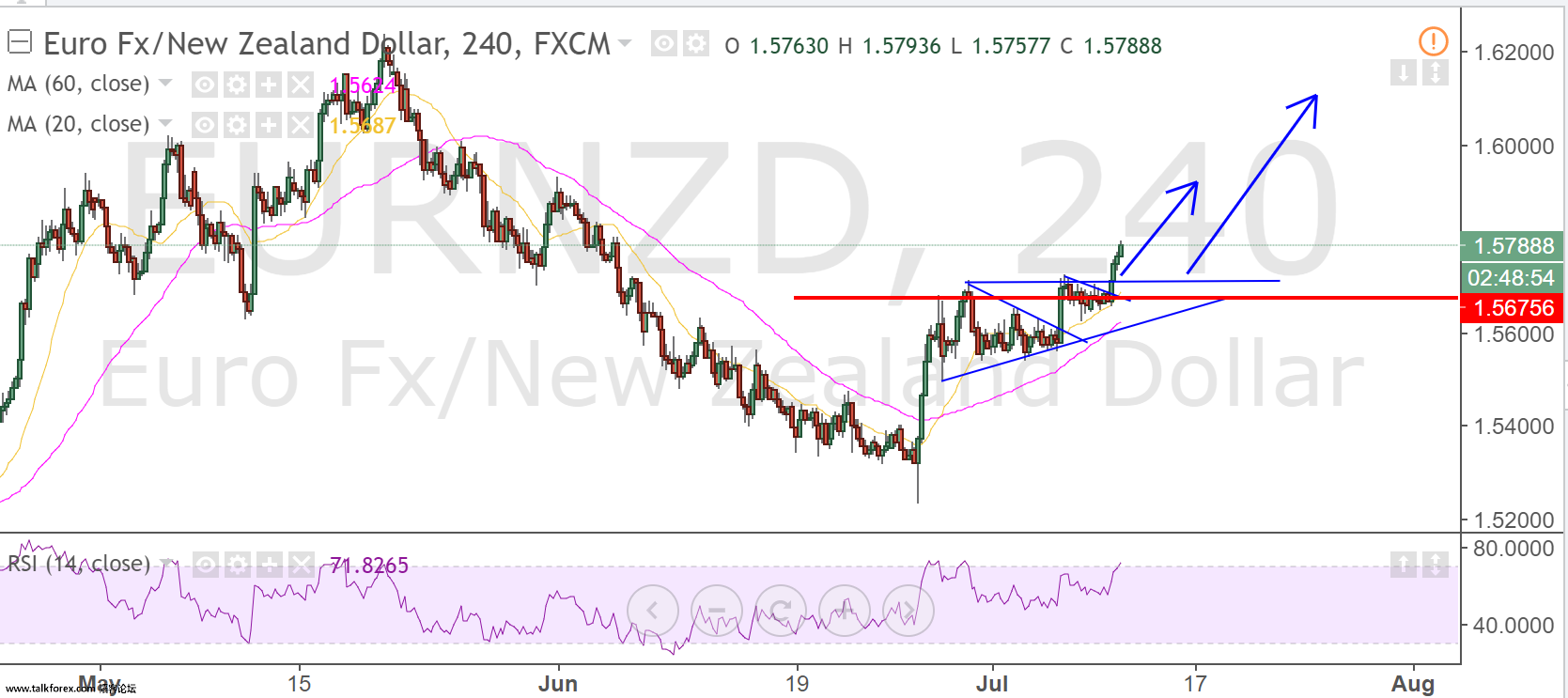 eurnzd.png