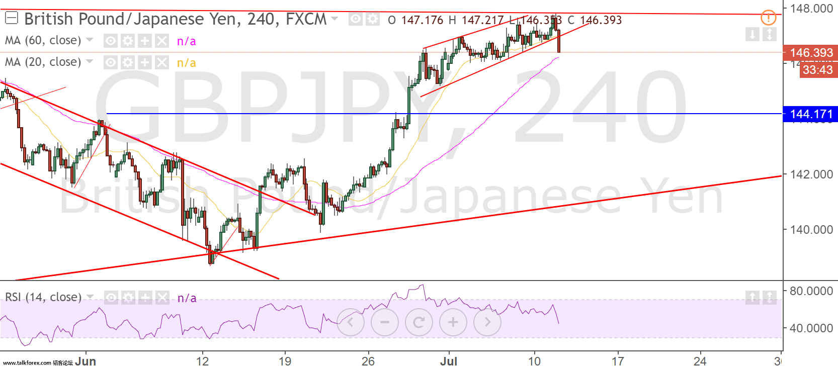 gbpjpy.png