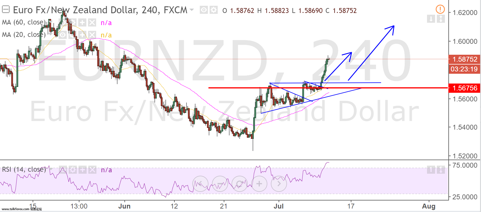 eurnzd.png