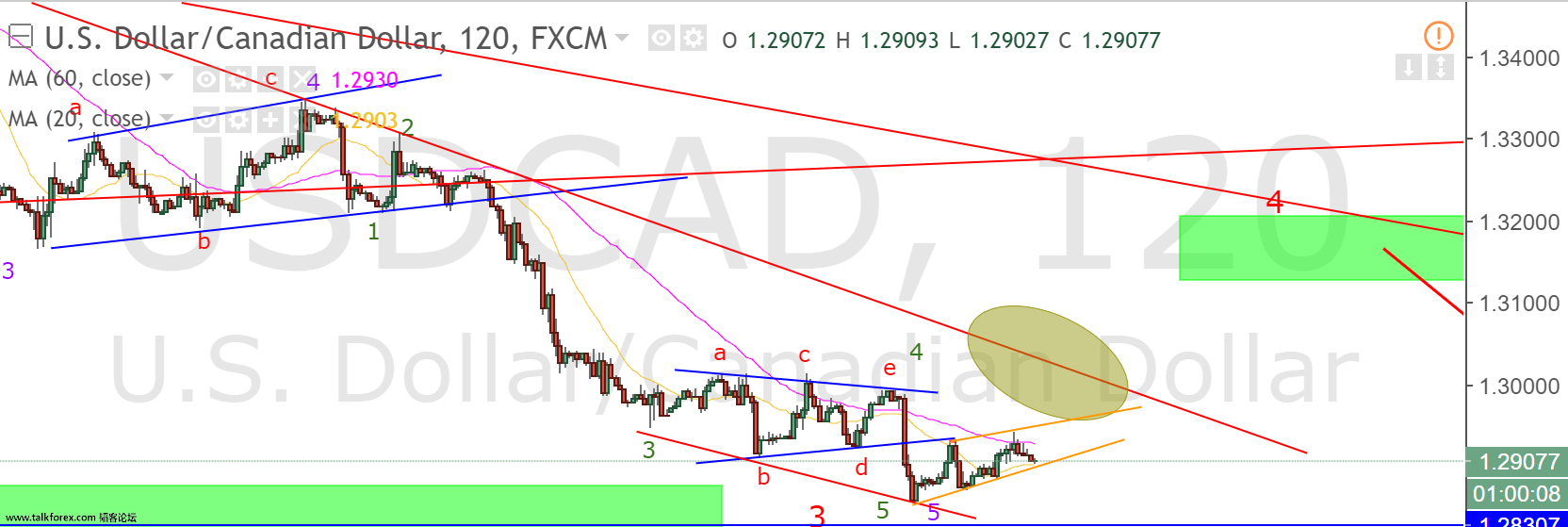 usdcad1.png