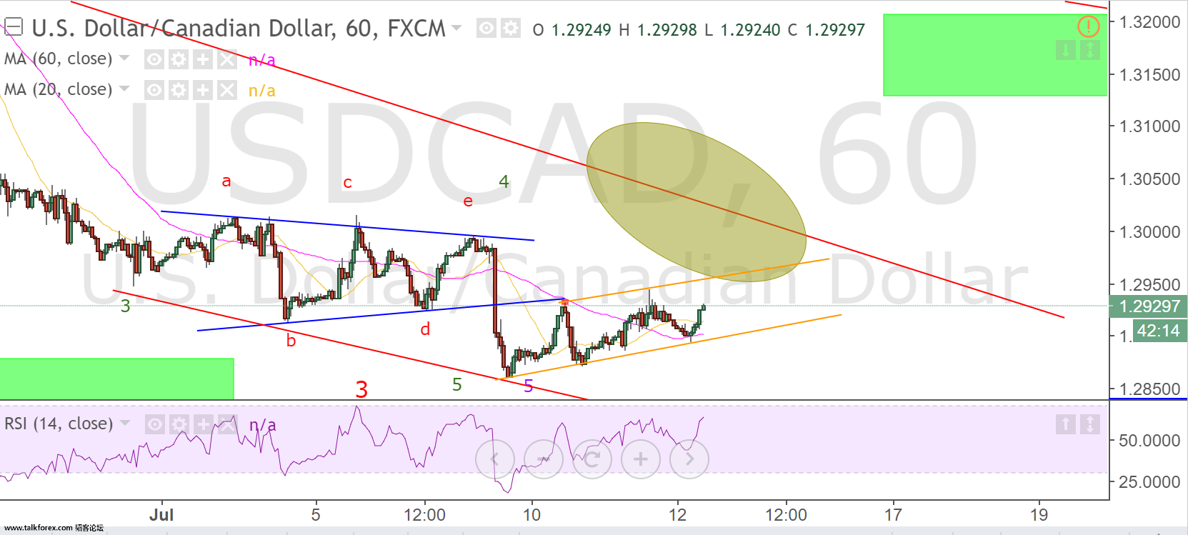 usdcad1.png