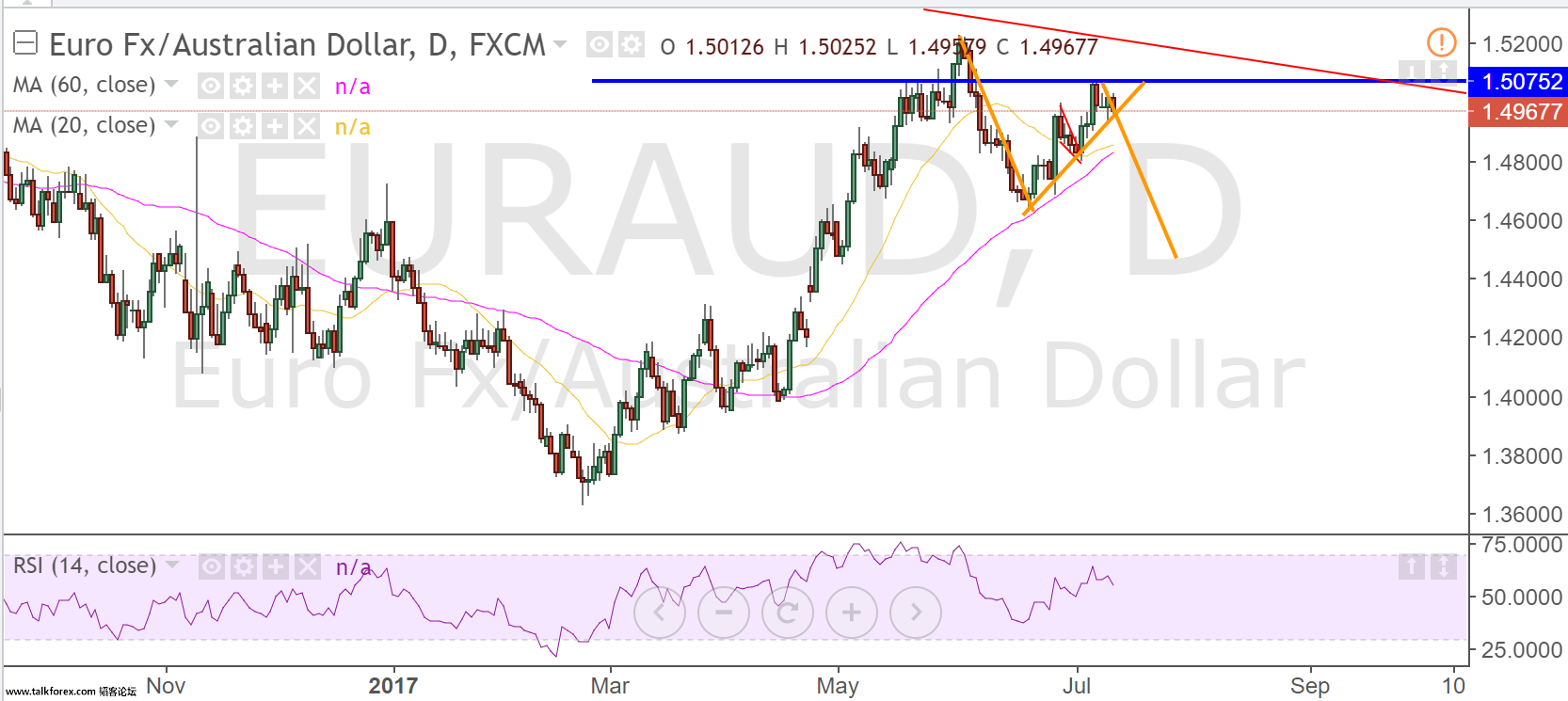 EURAUD.png