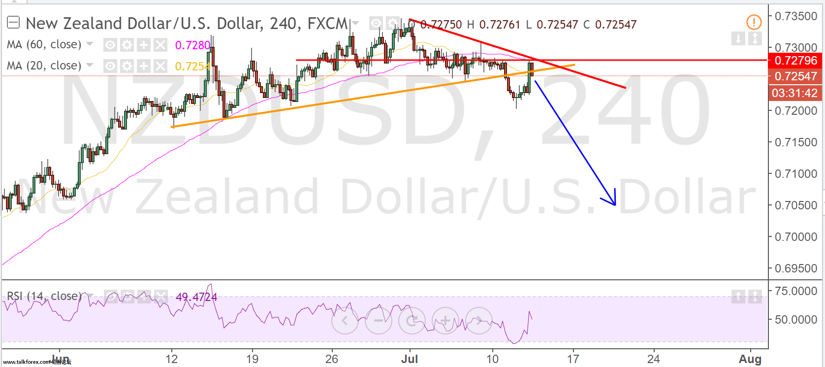 nzdusd.png