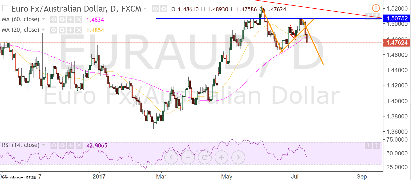 euraud.png