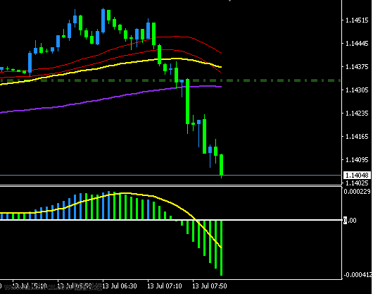 EURUSD 7-13.png