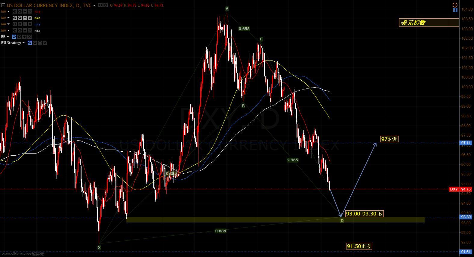 DXY.jpg