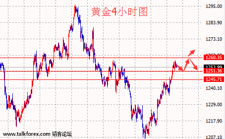 黄金四小时图 第二篇.jpg