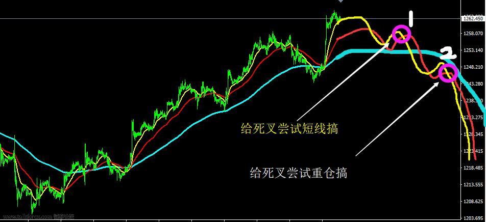 黄金准备做空的位置.jpg