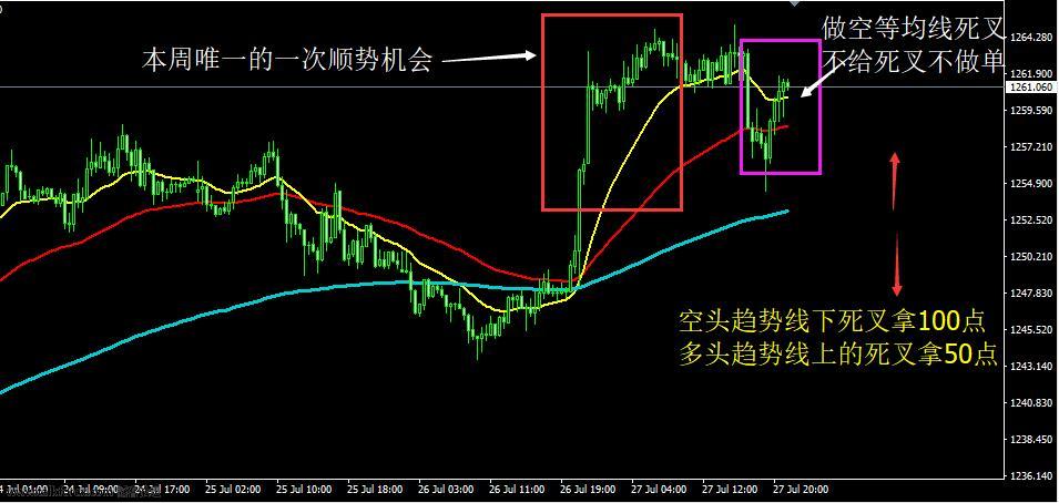 黄金30分钟图.jpg