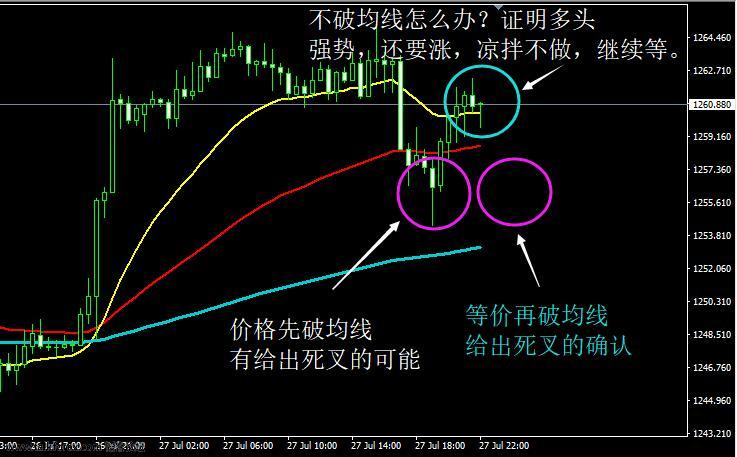 黄金要等一个确认.jpg