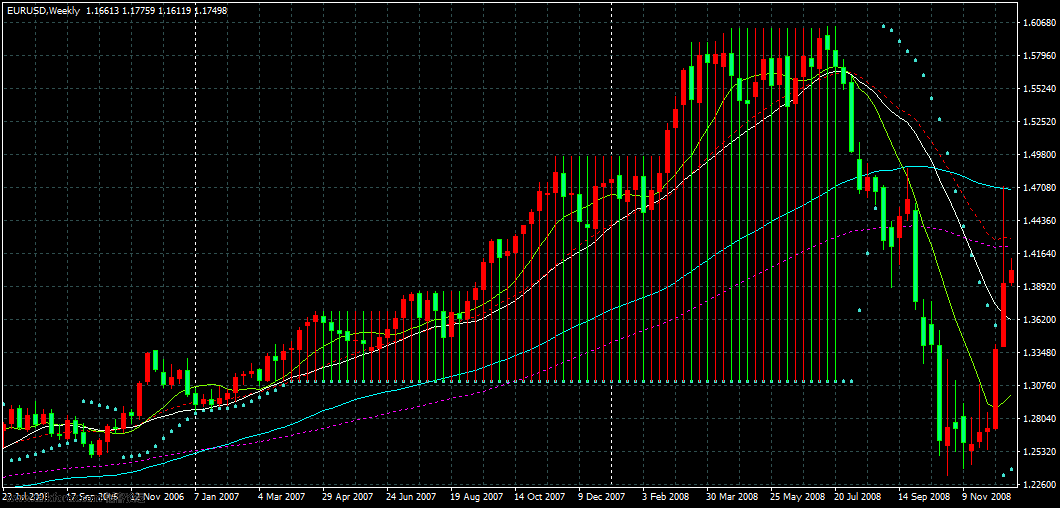 EURUSDWeekly.png