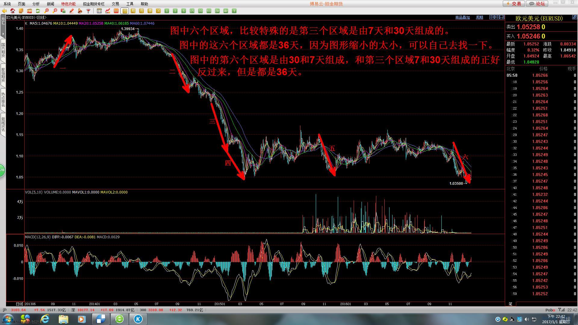 欧元36天的时间周期。.jpg