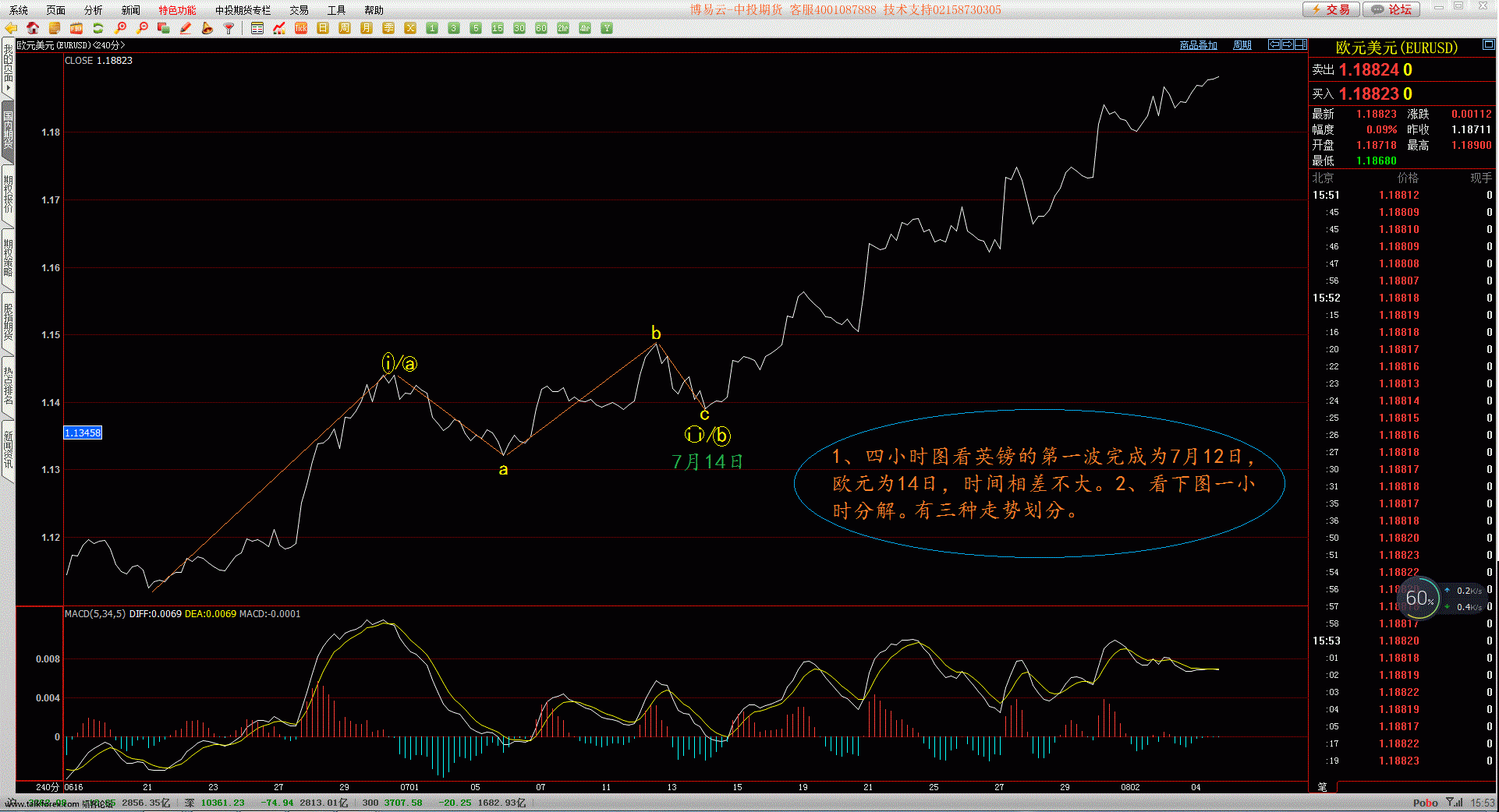 欧元4小时走势研判8月4日（1）.gif