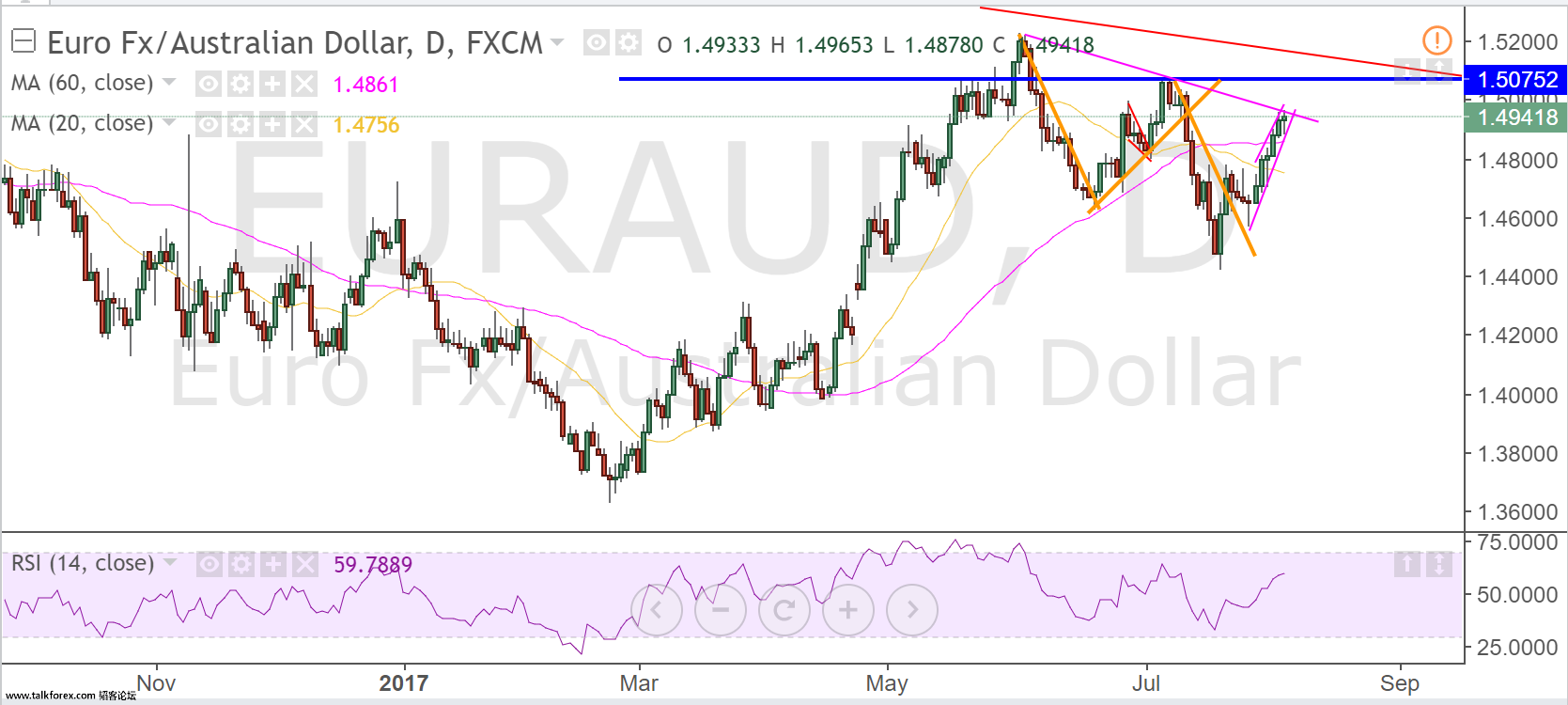 euraud.png