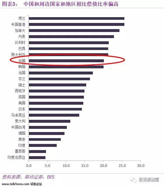 debt payment level by countries.jpg