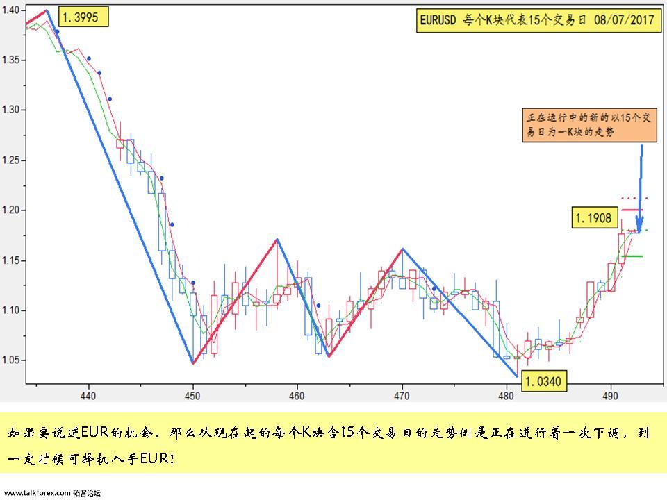 EURUSD 15个交易日.JPG