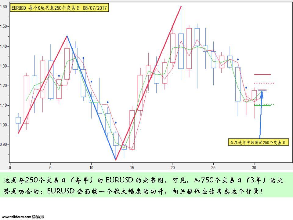 EURUSD 250个交易日.JPG