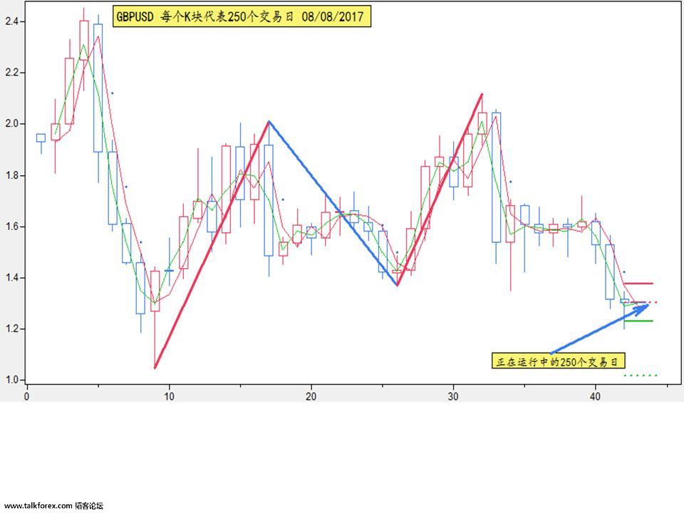 GBPUSD 2of 4.JPG