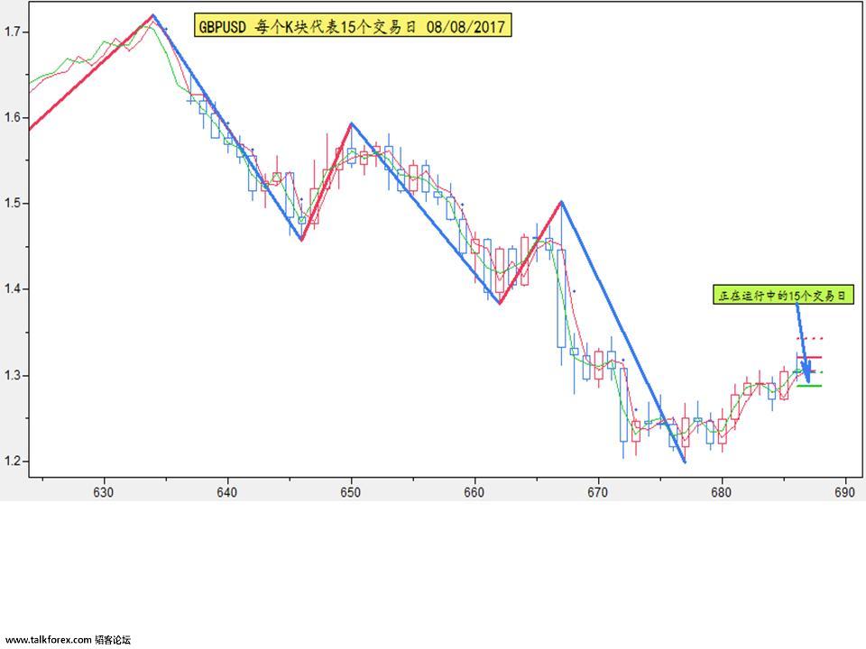 GBPUSD 3of 4.JPG