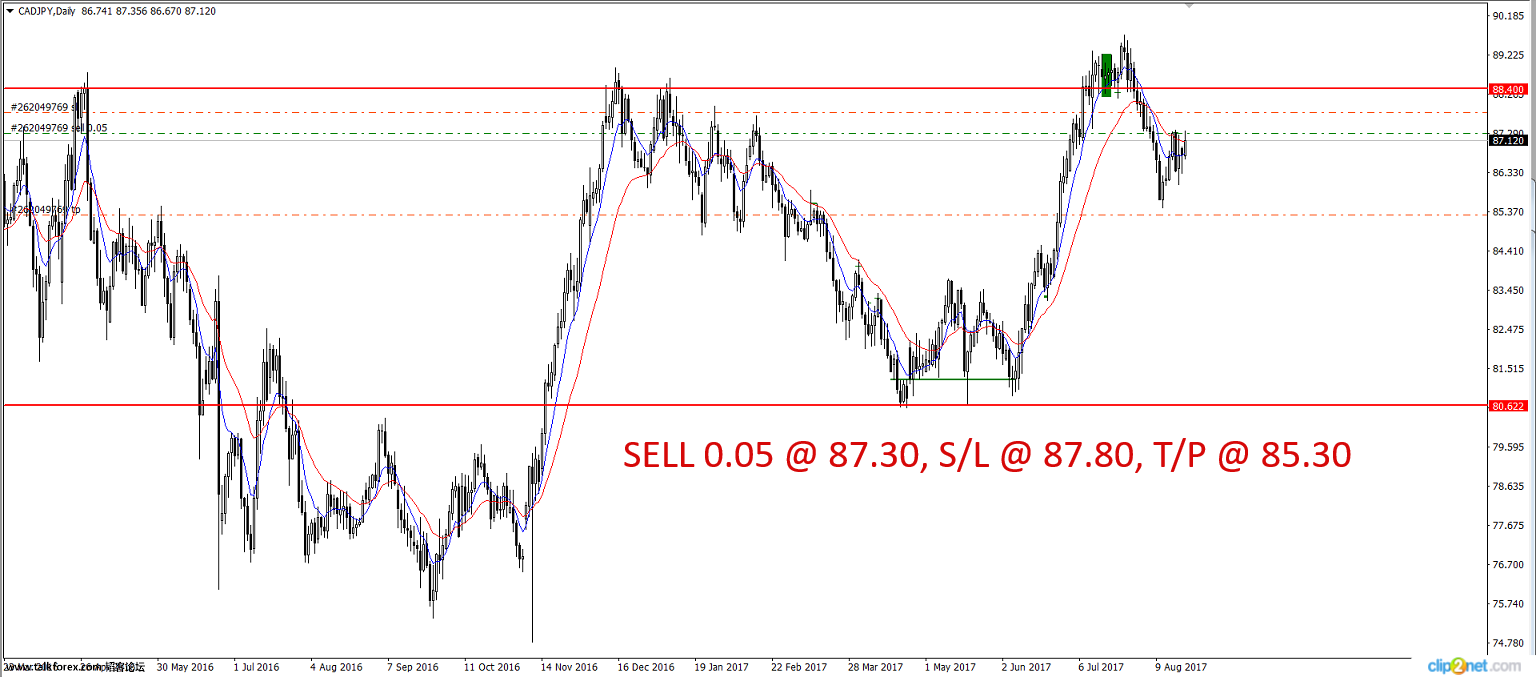 CADJPY_DAILY.png