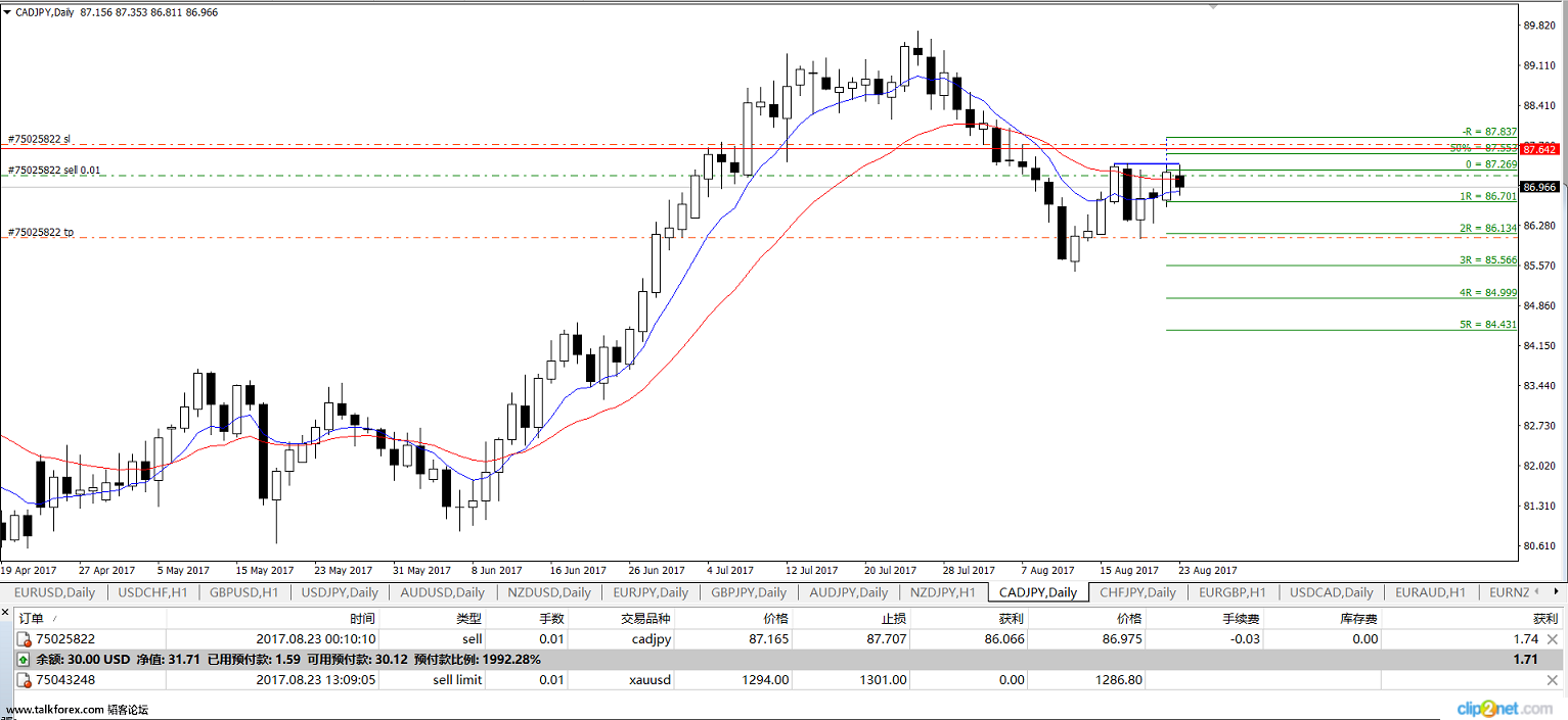 CADJPY_DAILY_.png