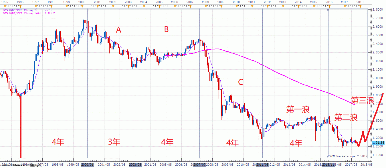 GBPCHF M1.gif