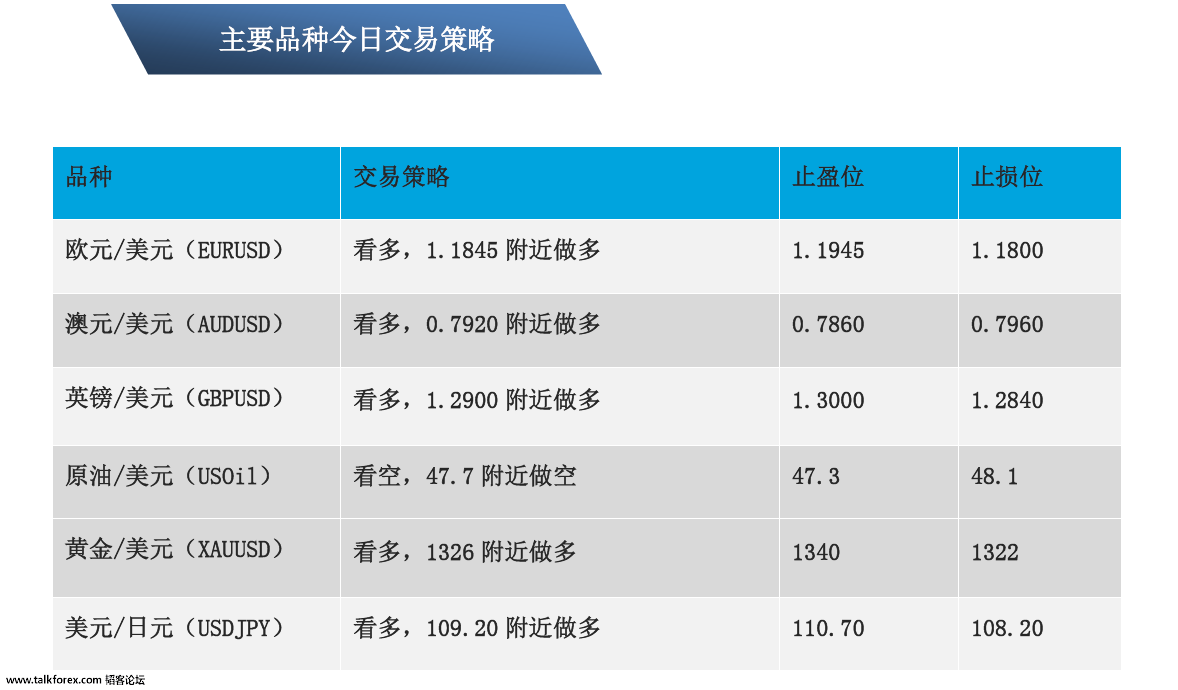 09-05主要品种交易策略.png