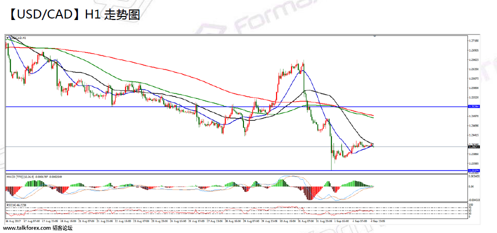 09-05 usdcad.png