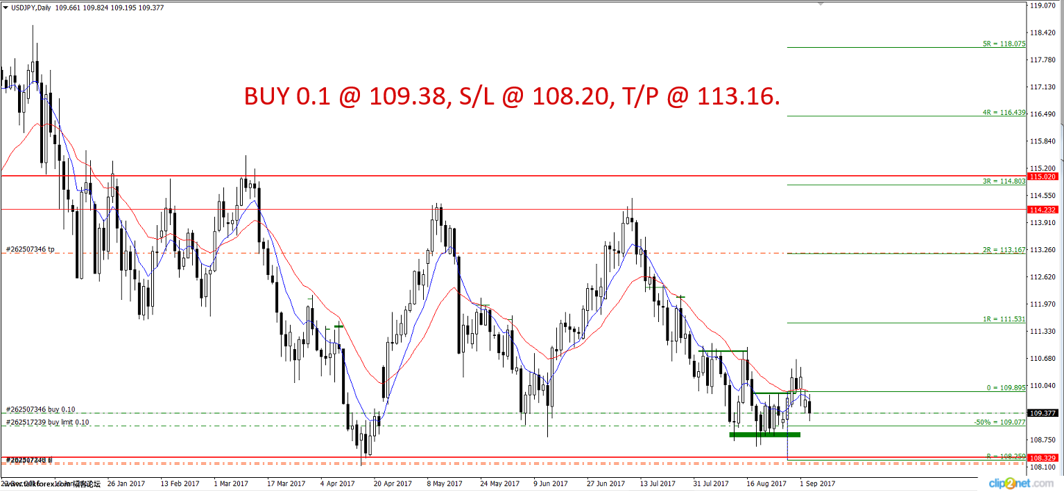 USDJPY_DAILY.png