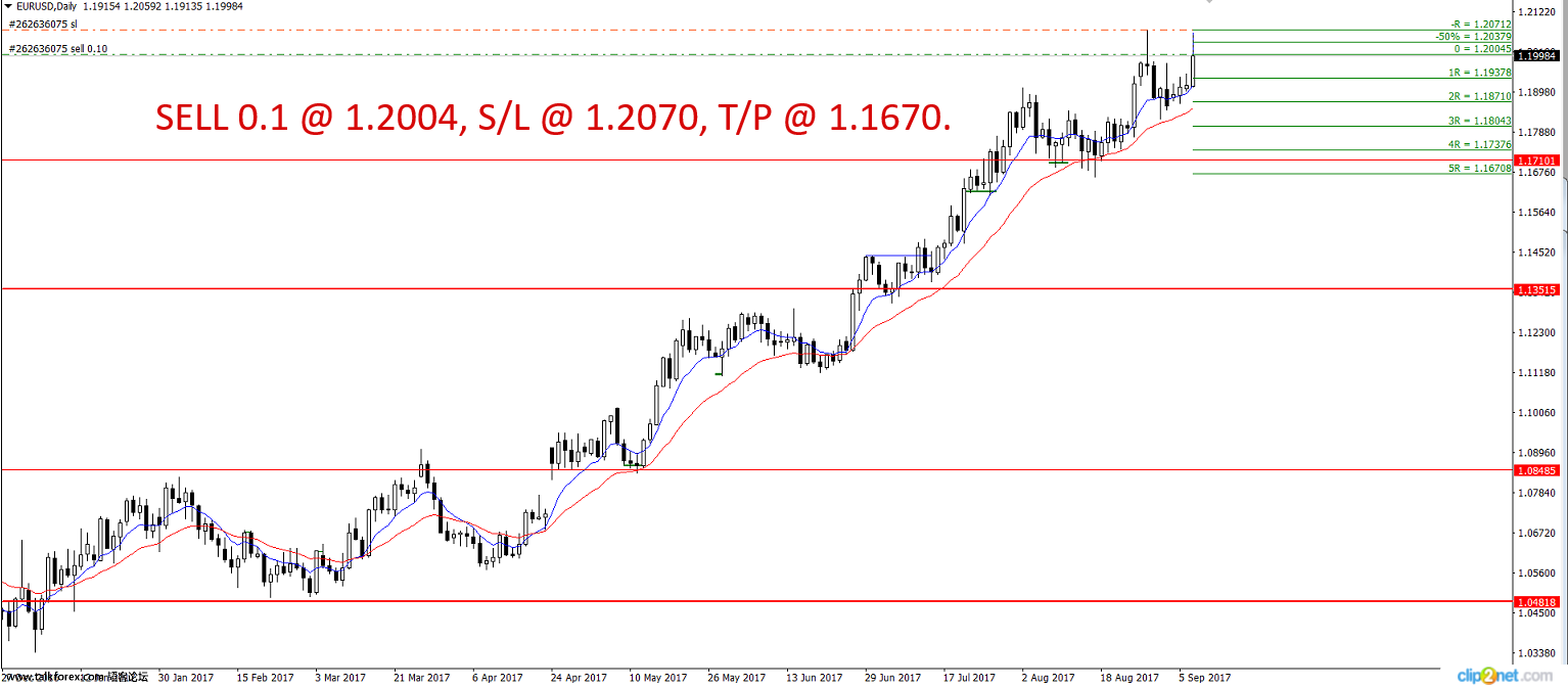 EURUSD_DAILY.png