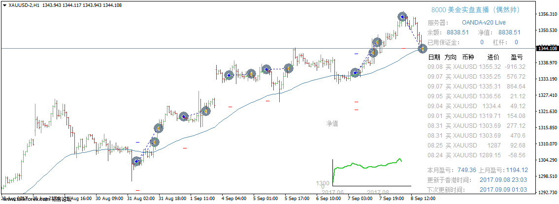 XAUUSD-2H1.png