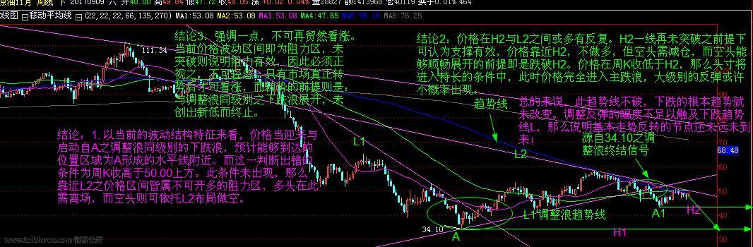 17.9.9（周线）.jpg