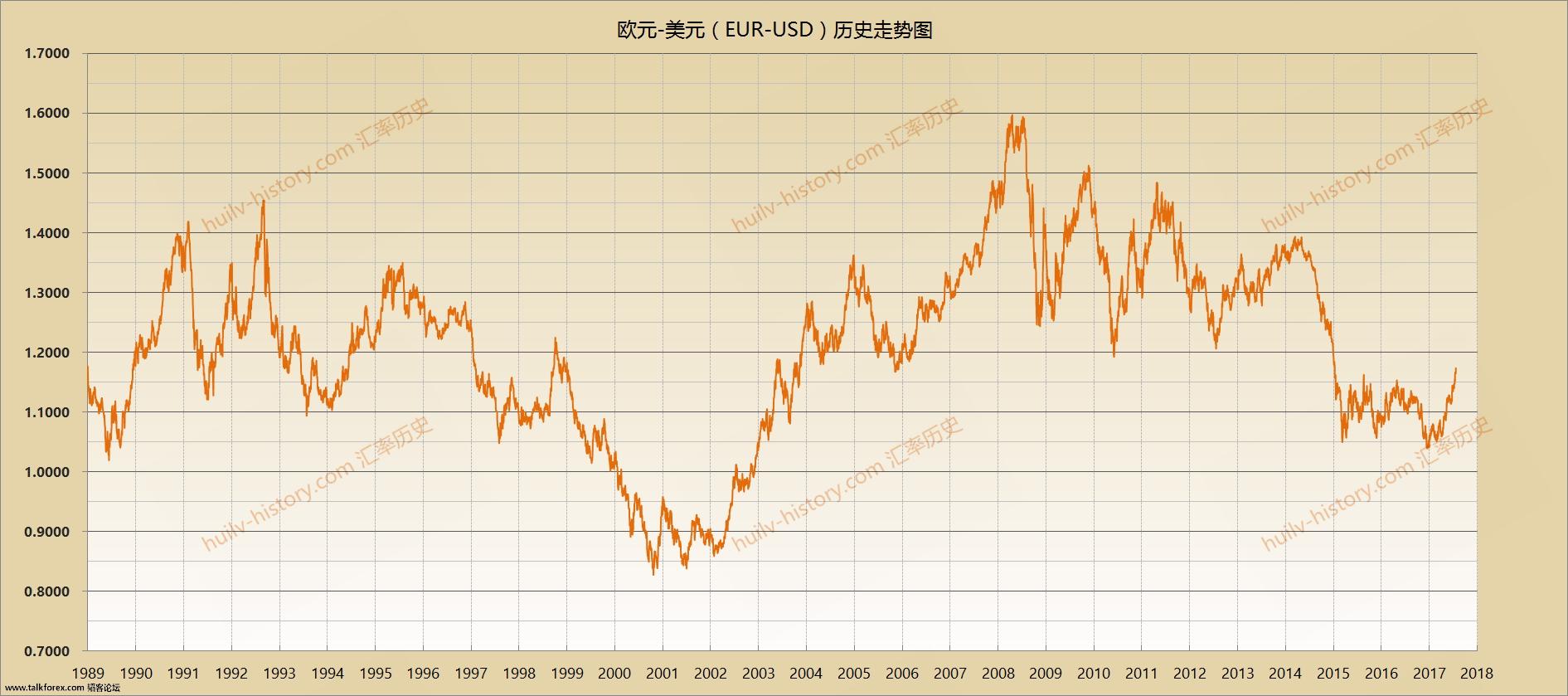 EUR-USD.jpg