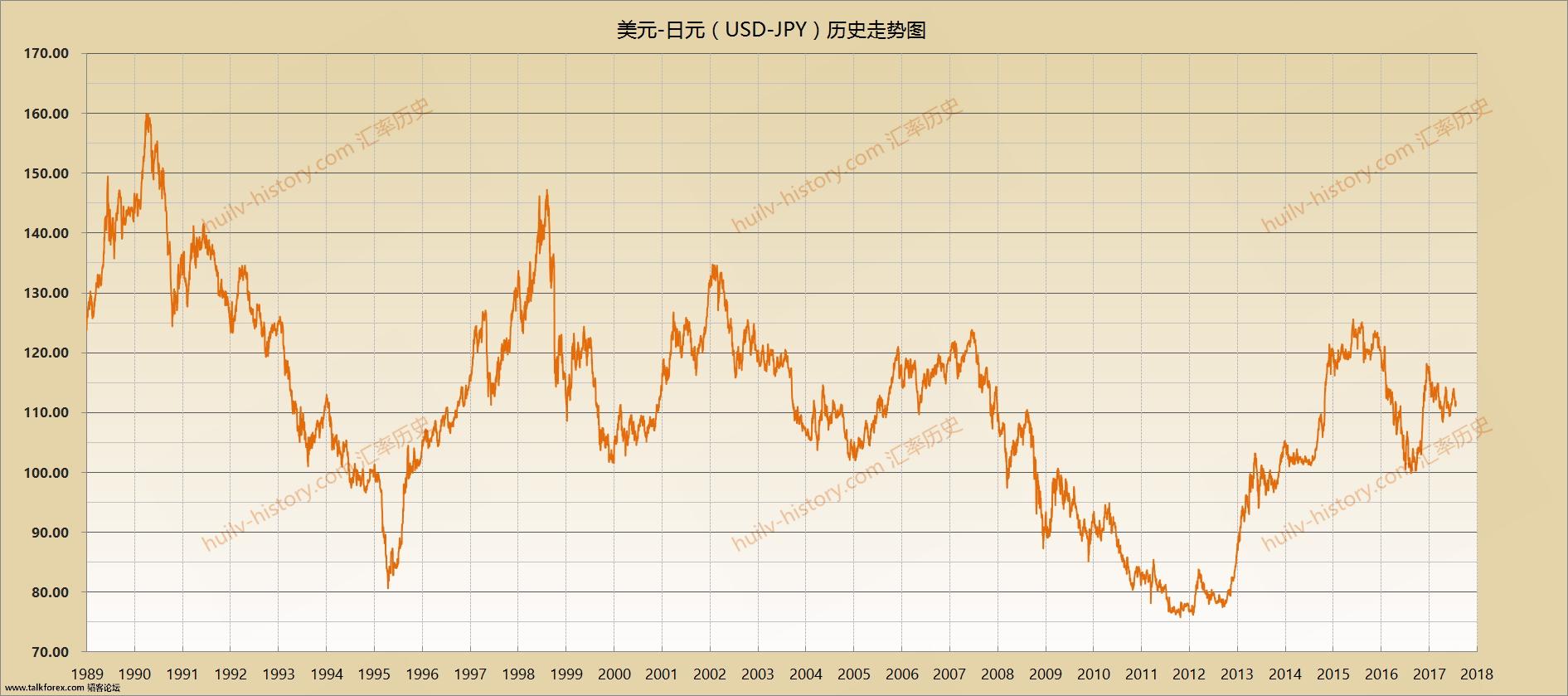 USD-JPY.jpg