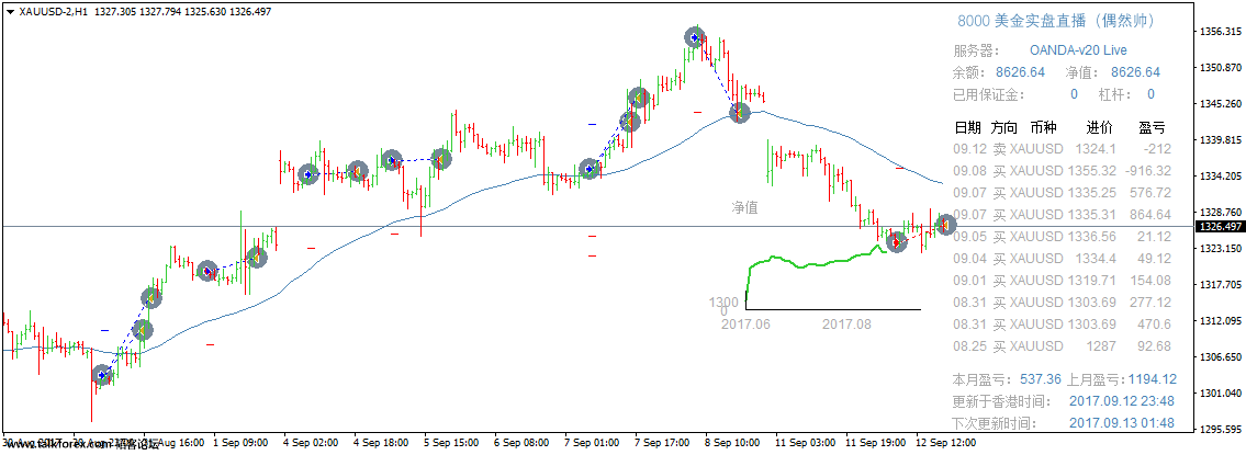 XAUUSD-2H1.png