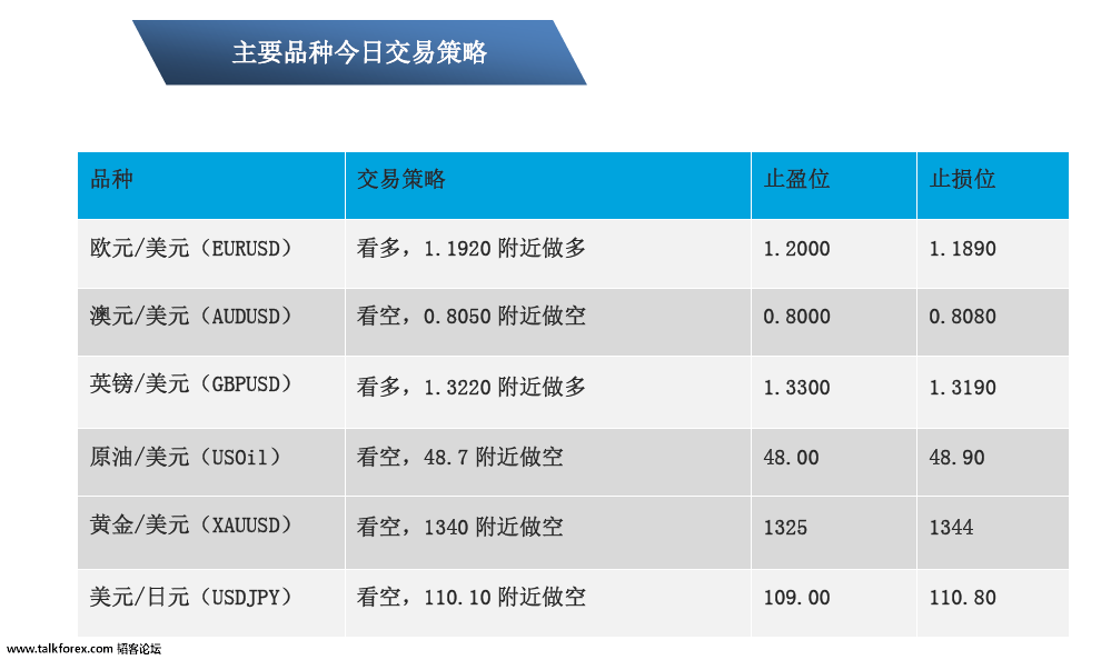 09-13 主要品种交易策略.png